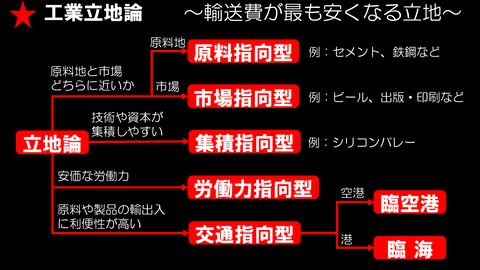 立地論フローチャート