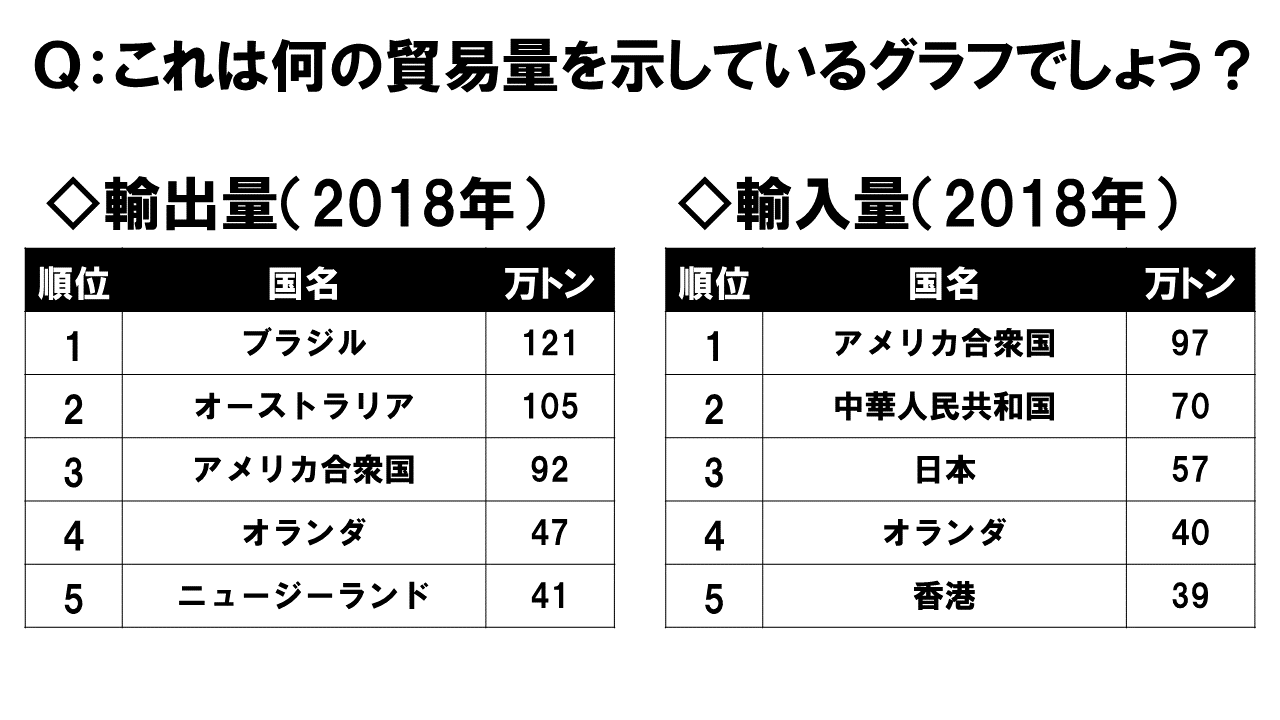 受験テクニック】牛の頭数の見分け方 : 地理おた部 ～高校地理お助け部～