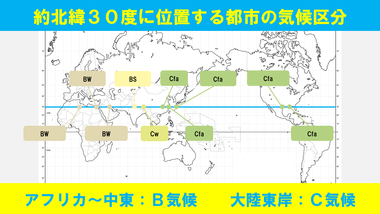 中東気候区分, 中東 気温 年間 – THOM