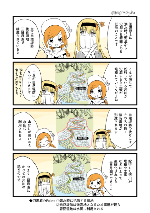 B16.氾濫原