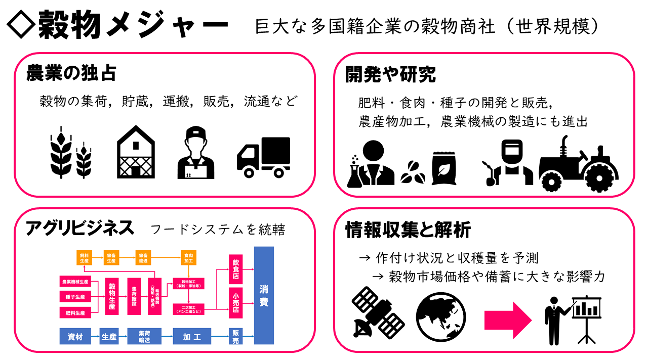 穀物 メジャー と は(01)