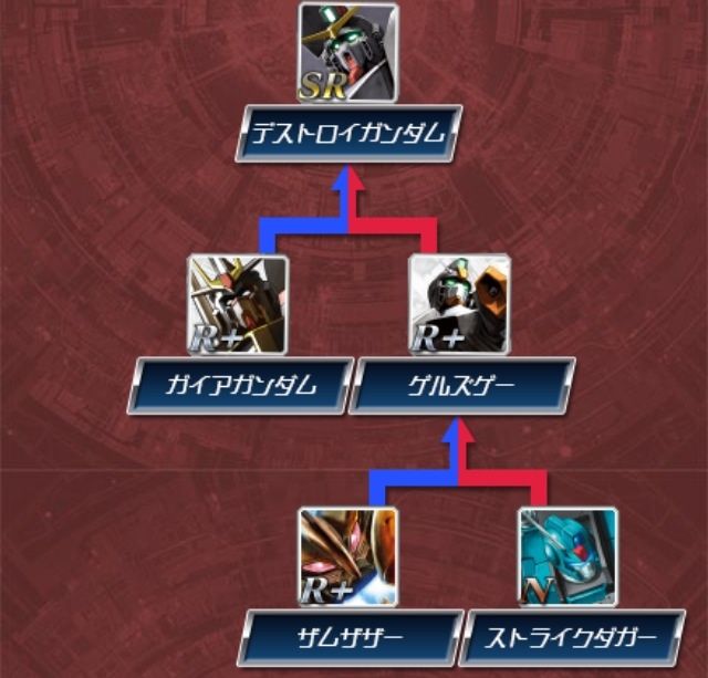 ｇｃｂ デストロイガンダム開発 ガンダムクロスウォーやってます