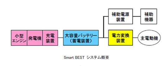 イメージ 4