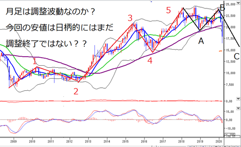 2無題