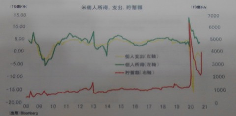 給付金