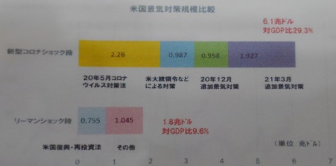 アメリカ経済対策