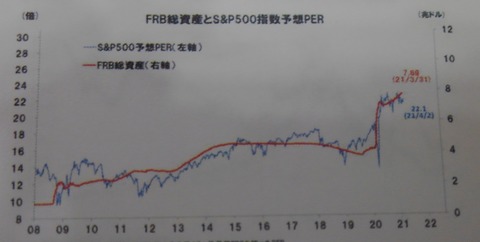 アメリカマネタリーベース