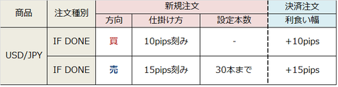 設定②