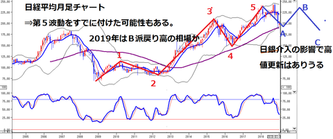 ブログ用3