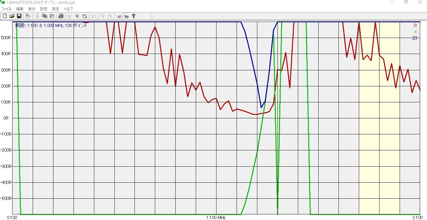 フィルタ測定(その２) : kerokeronyororoのblog