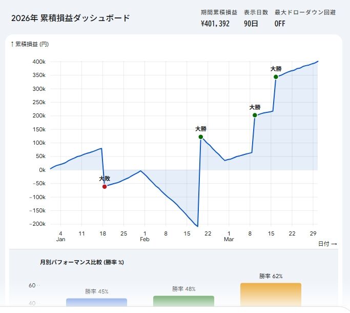 2026年　1月～3か月の分析