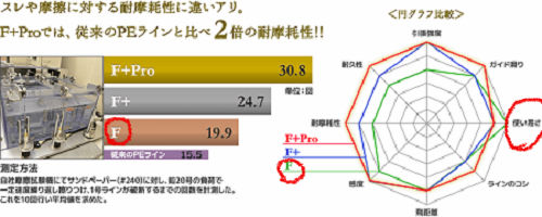 デュエル Armored F インプレ ワームでポン