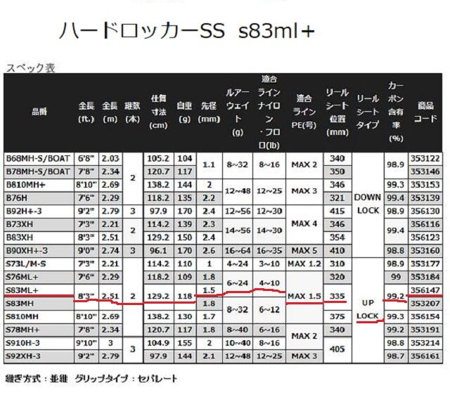 シマノ ハードロッカーSS S83ML＋ : ワームでポン！