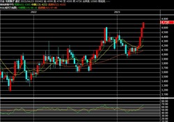 2023y04m22d_090506820