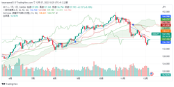 USDJPY_2022-12-07_10-25-35