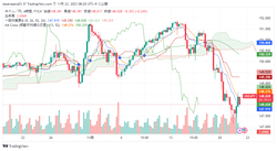 USDJPY_2023-11-22_08-20-39