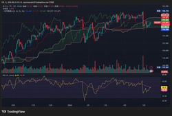 USDJPY_2026-05-13_08-32-36