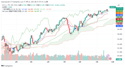 USDJPY_2023-09-22_08-37-15