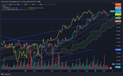 USDJPY_2024-07-05_08-17-59