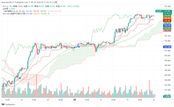 USDJPY_2024-04-22_07-10-24