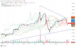 USDJPY_2024-05-16_08-32-39