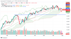 USDJPY_2023-11-29_08-15-16