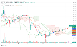 USDJPY_2024-05-08_08-49-45