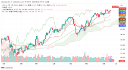USDJPY_2023-09-14_08-22-13
