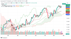 USDJPY_2023-08-25_08-01-35