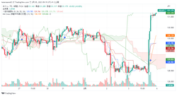 USDJPY_2023-02-05_09-19-05