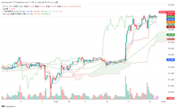 USDJPY_2024-04-12_08-27-48
