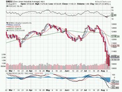 NY������­