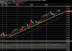 2022y09m08d_213515745