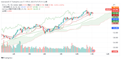 USDJPY_2022-11-03_07-47-29