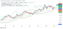 DXY_2022-11-03_07-49-27