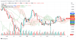 EURUSD_2022-10-21_10-29-26