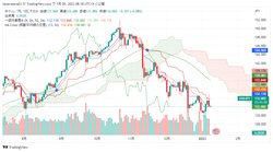 USDJPY_2023-01-09_08-18-02