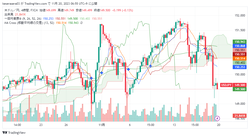 USDJPY_2023-11-20_06-55-39