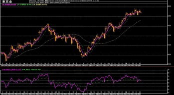 ��4����­