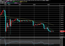 2022y10m27d_080521881