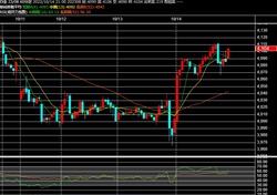 2022y10m14d_214403866