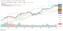 USDJPY_2022-10-23_07-20-51