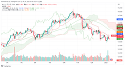 USDJPY_2023-01-10_07-43-01