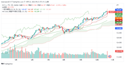 USDJPY_2022-10-22_09-23-19