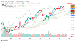 USDJPY_2023-09-20_08-08-26