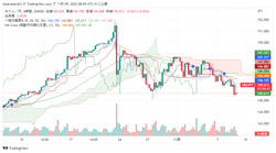 USDJPY_2022-11-09_08-09-19