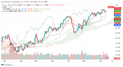USDJPY_2023-09-13_08-07-11
