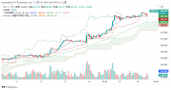 USDJPY_2022-10-18_10-46-26