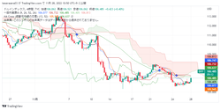 DXY_2022-11-28_10-50-58