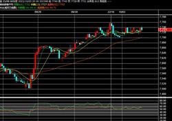 2022y10m03d_205646957